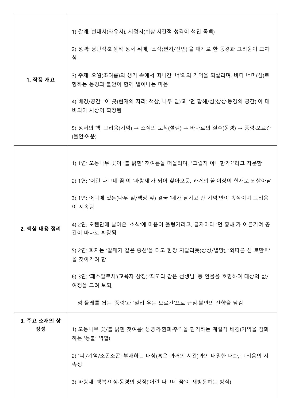 2027 수능특강 2강 가)오월 소식 A형(분석, 서술형)_preview_undefined