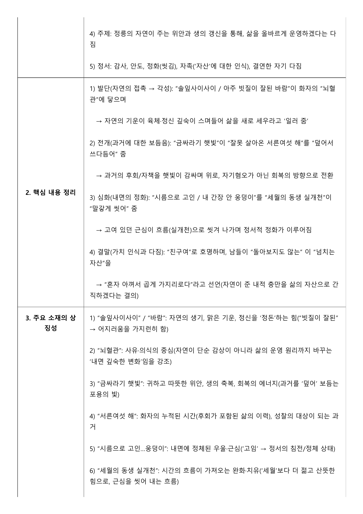 2027 수능특강 3강 나)정릉 살면서 A형(분석, 서술형)_preview_undefined