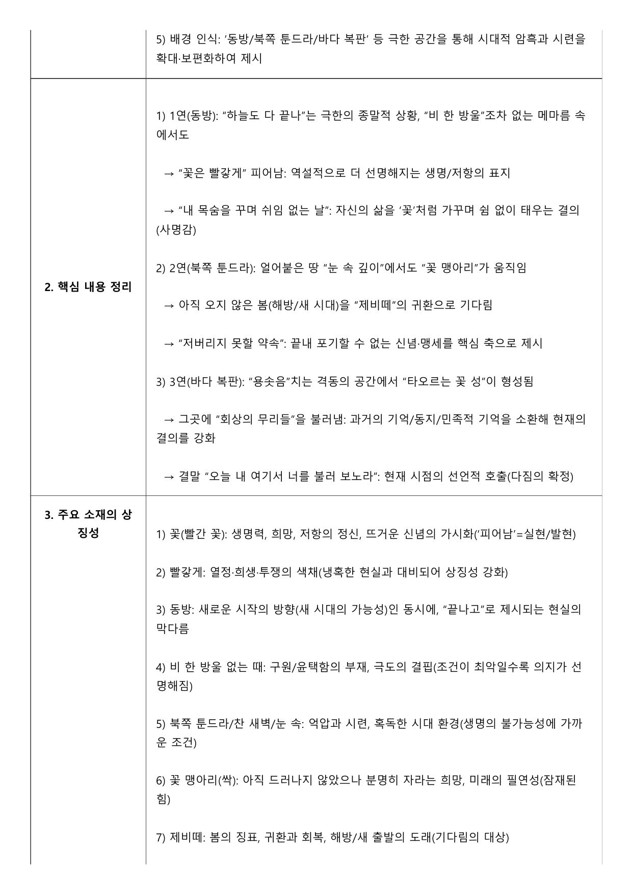 2027 수능특강 4강 가)꽃 A형(분석, 서술형)_preview_undefined