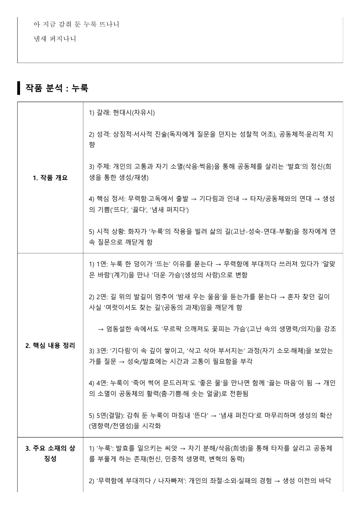 2027 수능특강 4강 나)누룩 A형(분석, 서술형)_preview_undefined