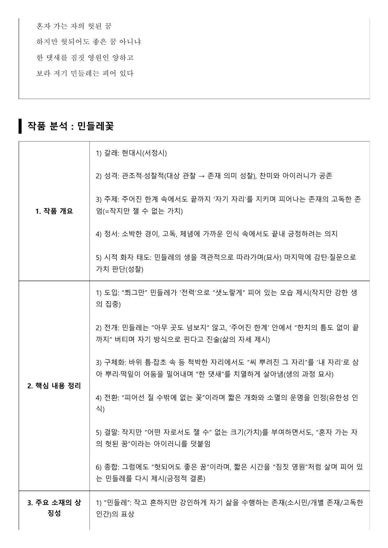 2027 수능특강 5강 나)민들레꽃 A형(분석, 서술형)_preview_undefined