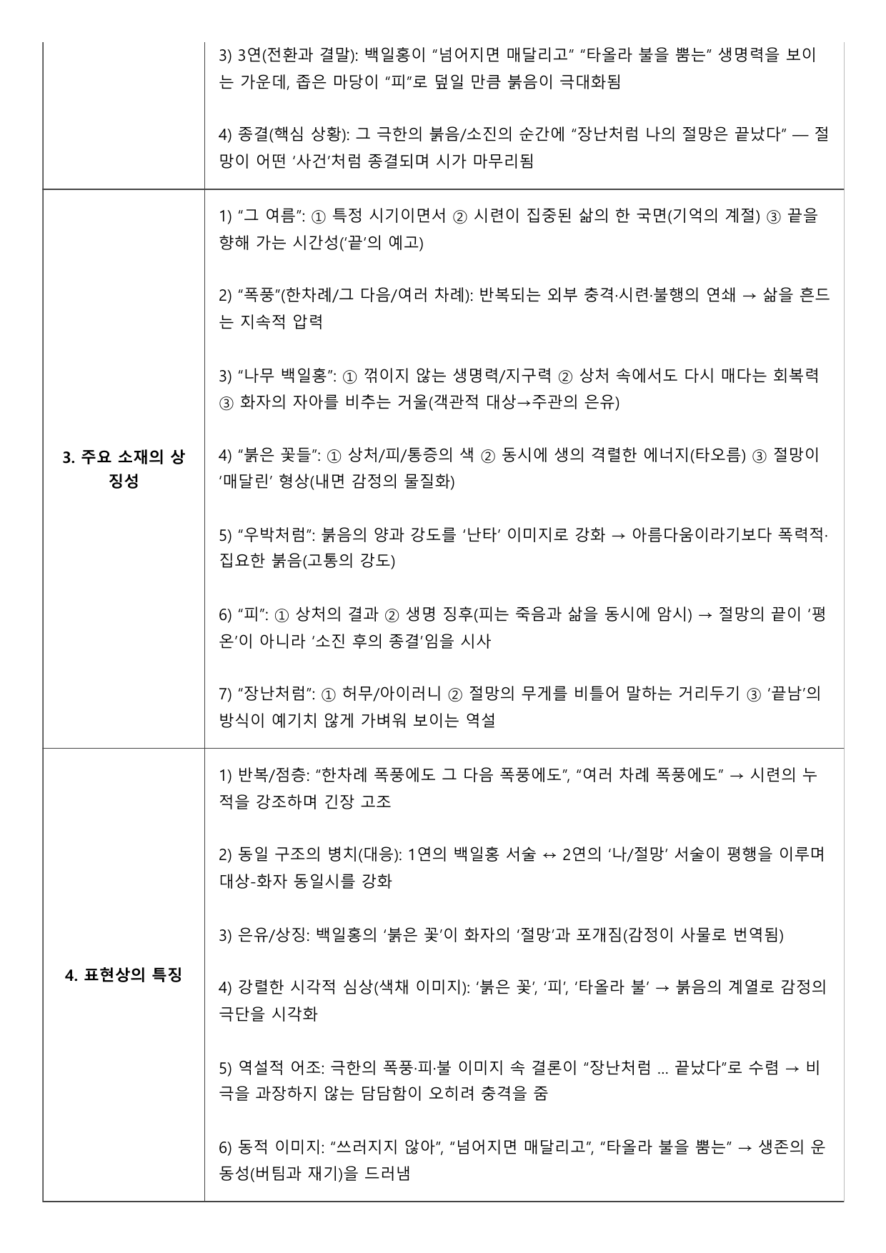 2027 수능특강 9강 가)그 여름의 끝 A형(분석, 서술형)_preview_undefined