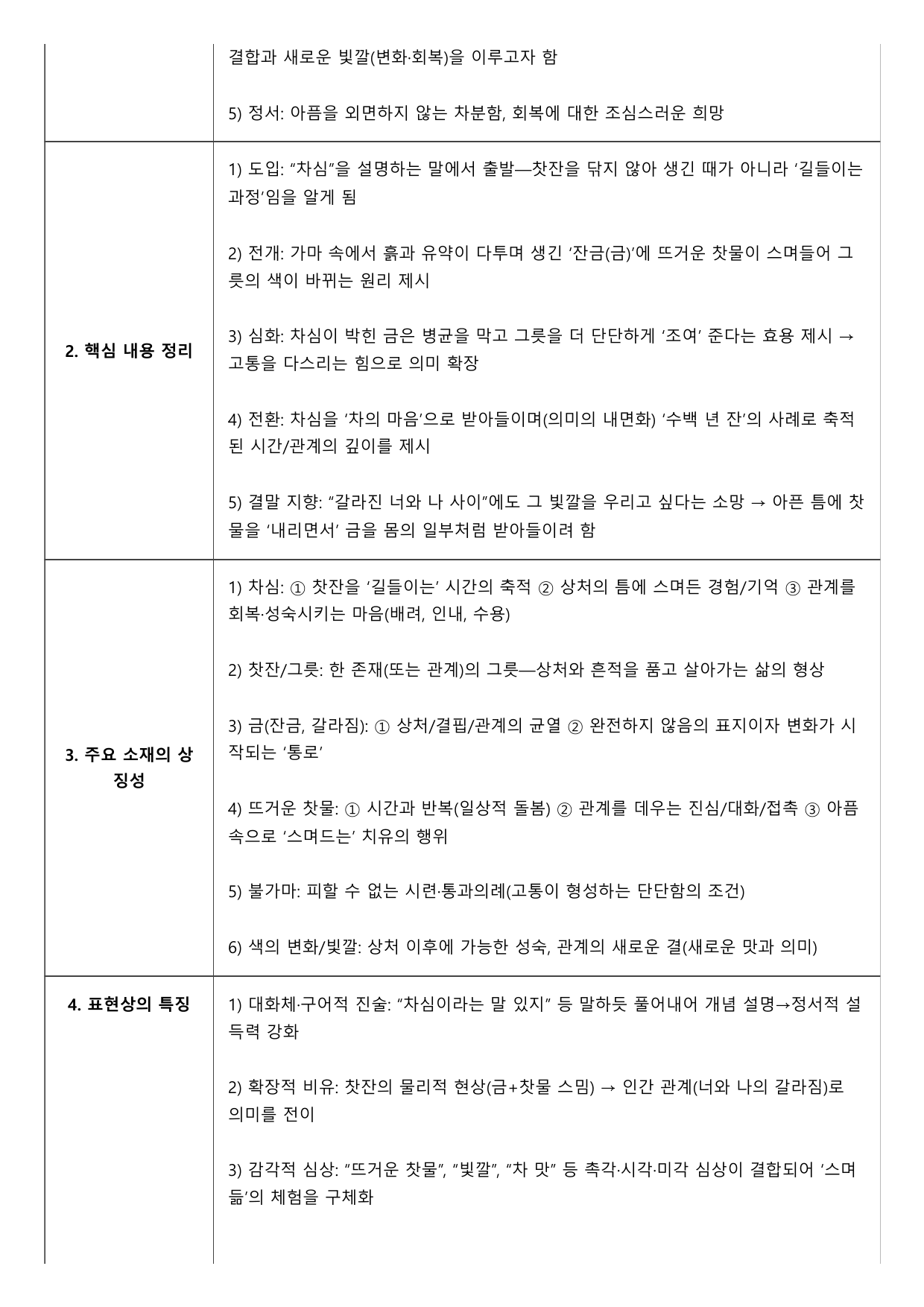 2027 수능특강 10강 나)차심A형(분석, 서술형)_preview_undefined