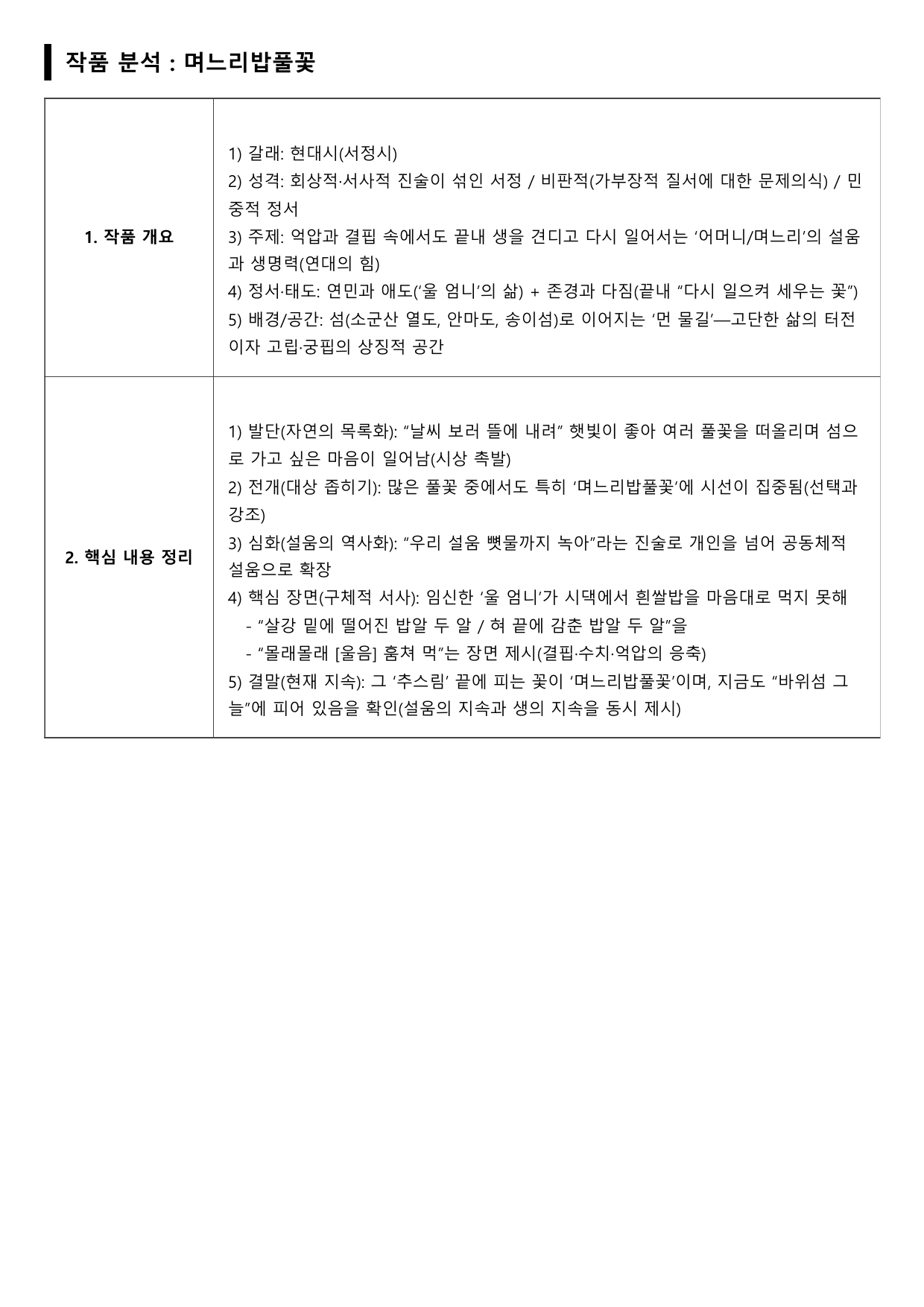 2027 수능특강 11강 나)며느리밥풀꽃 A형(분석, 서술형)_preview_undefined