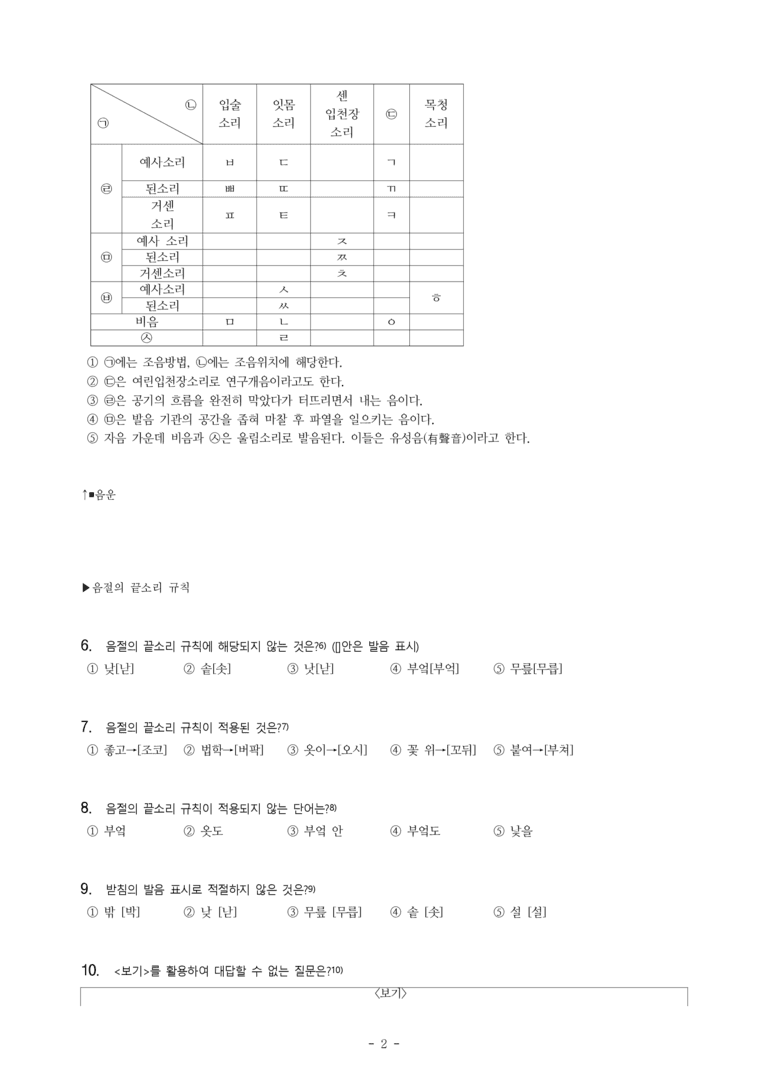 (공국1-천김수) 2-1 올바른 발음과 표기 -객관식 (66문제)_preview_2