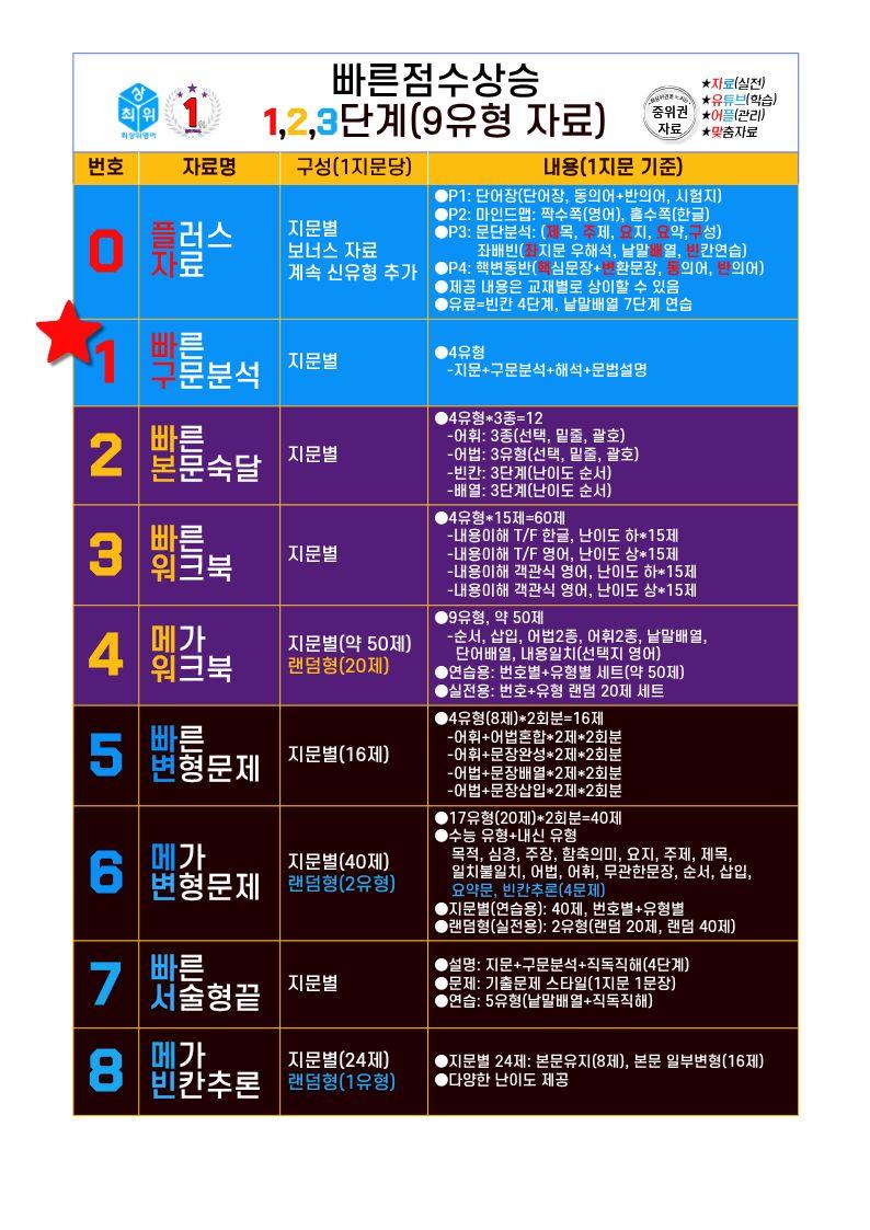 1번=빠른구문분석=2027 수능특강 영어=29강_promotion