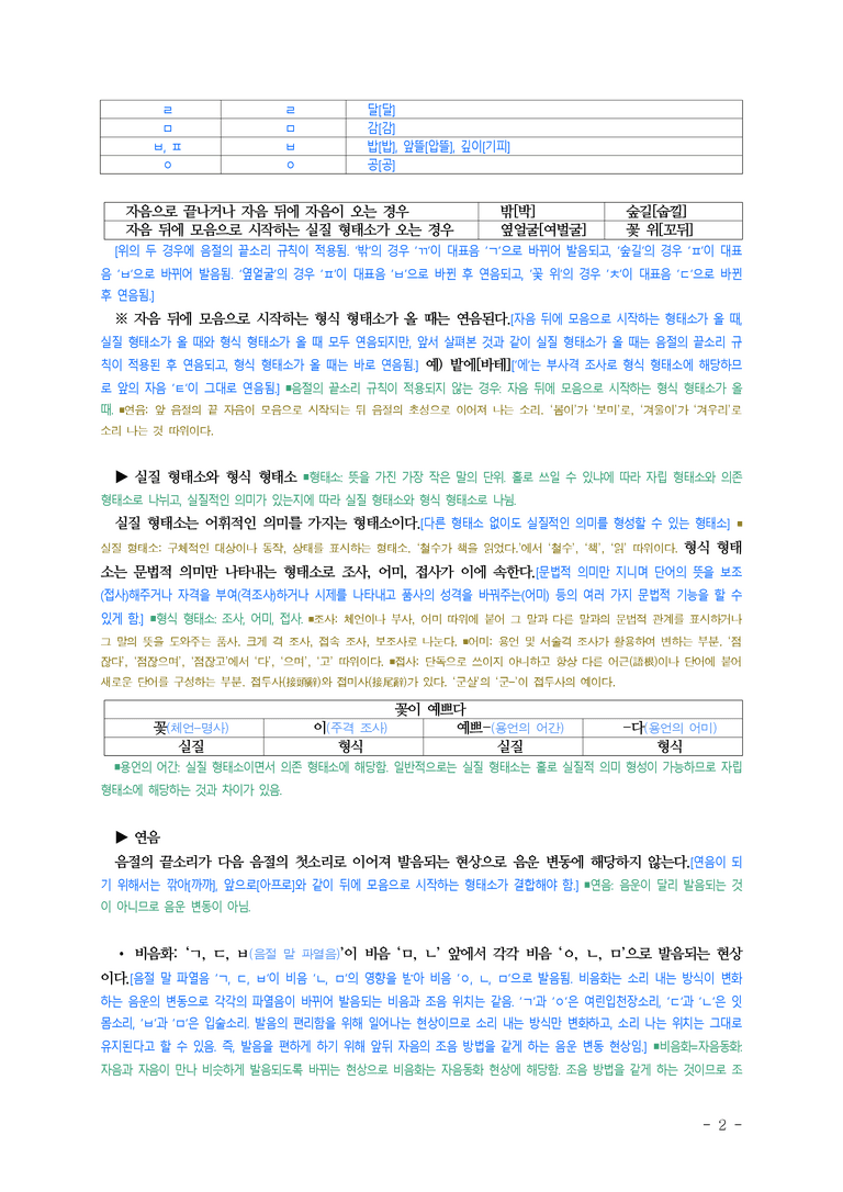 (공국1-창) 2-1 음운 변동 ■(해설•정리)_preview_2