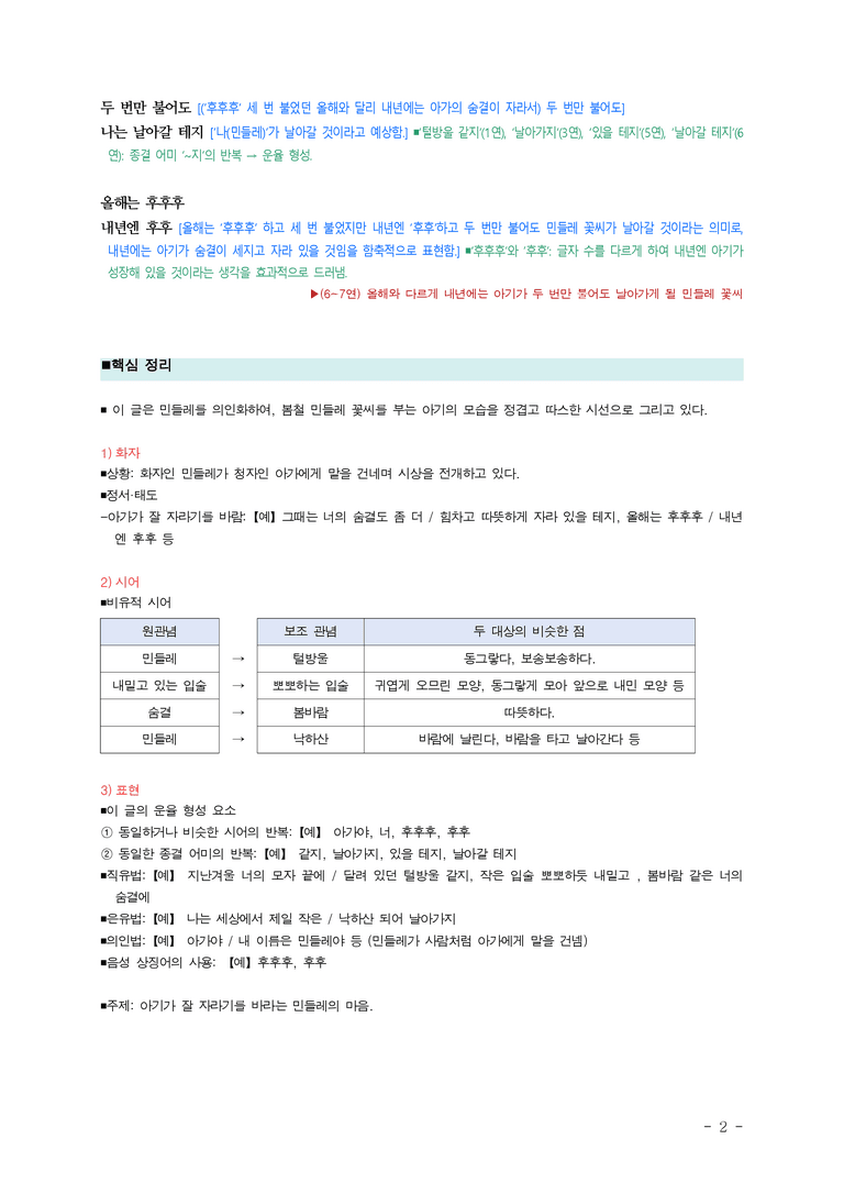 중1-1 (미-민) 1-1 운율과 비유 –후후후 (성미정) ■(해설•정리)_(4쪽)_preview_2