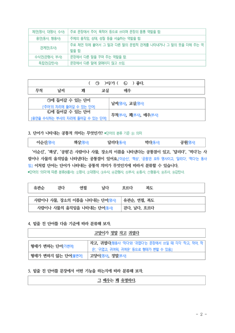 중1-1 (미-민) 3-1 단어의 갈래 ■(해설•정리)_(16쪽)_preview_2