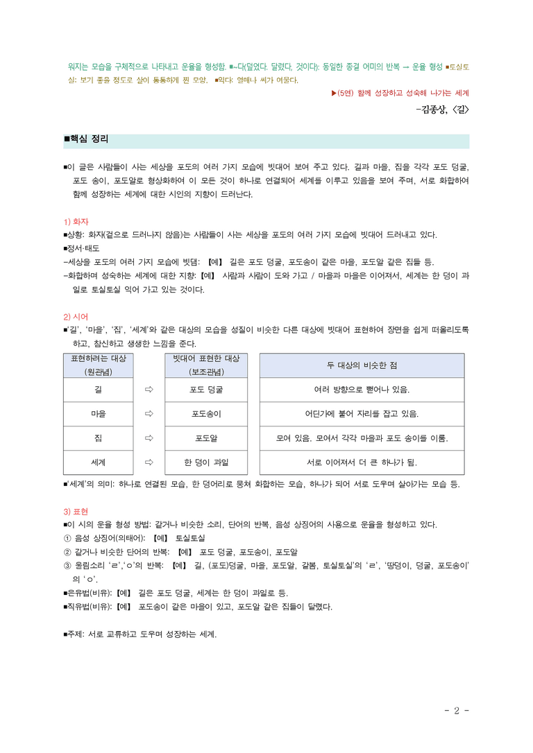 중1-1 (미-신) 1-1 길 (김종상), 햇비 (윤동주) ■(해설•정리)_(5쪽)_preview_2