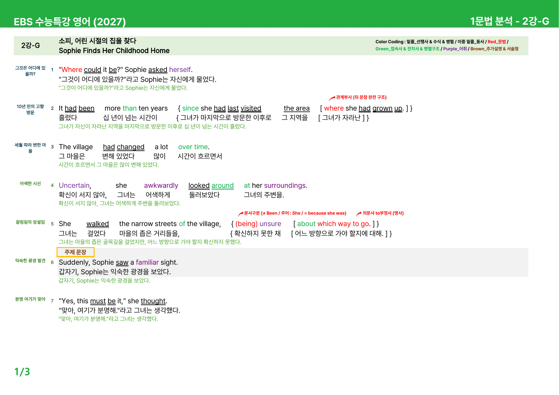 EBS 수능특강 영어 (2027) - 1~4과 본문분석_preview_undefined