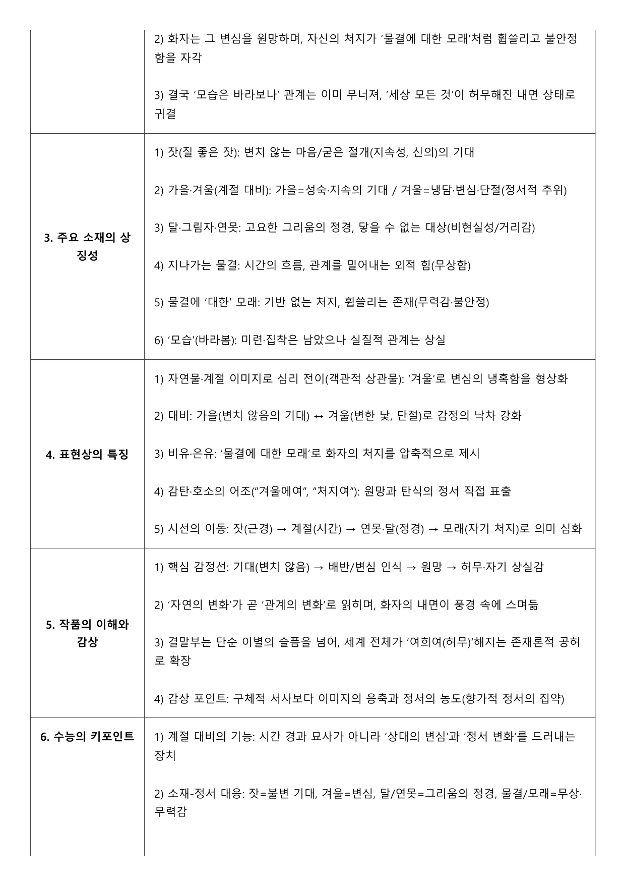 2027 수능특강 고전시가 1강 가)원가(신충) A형(분석, 서술형)_preview_undefined