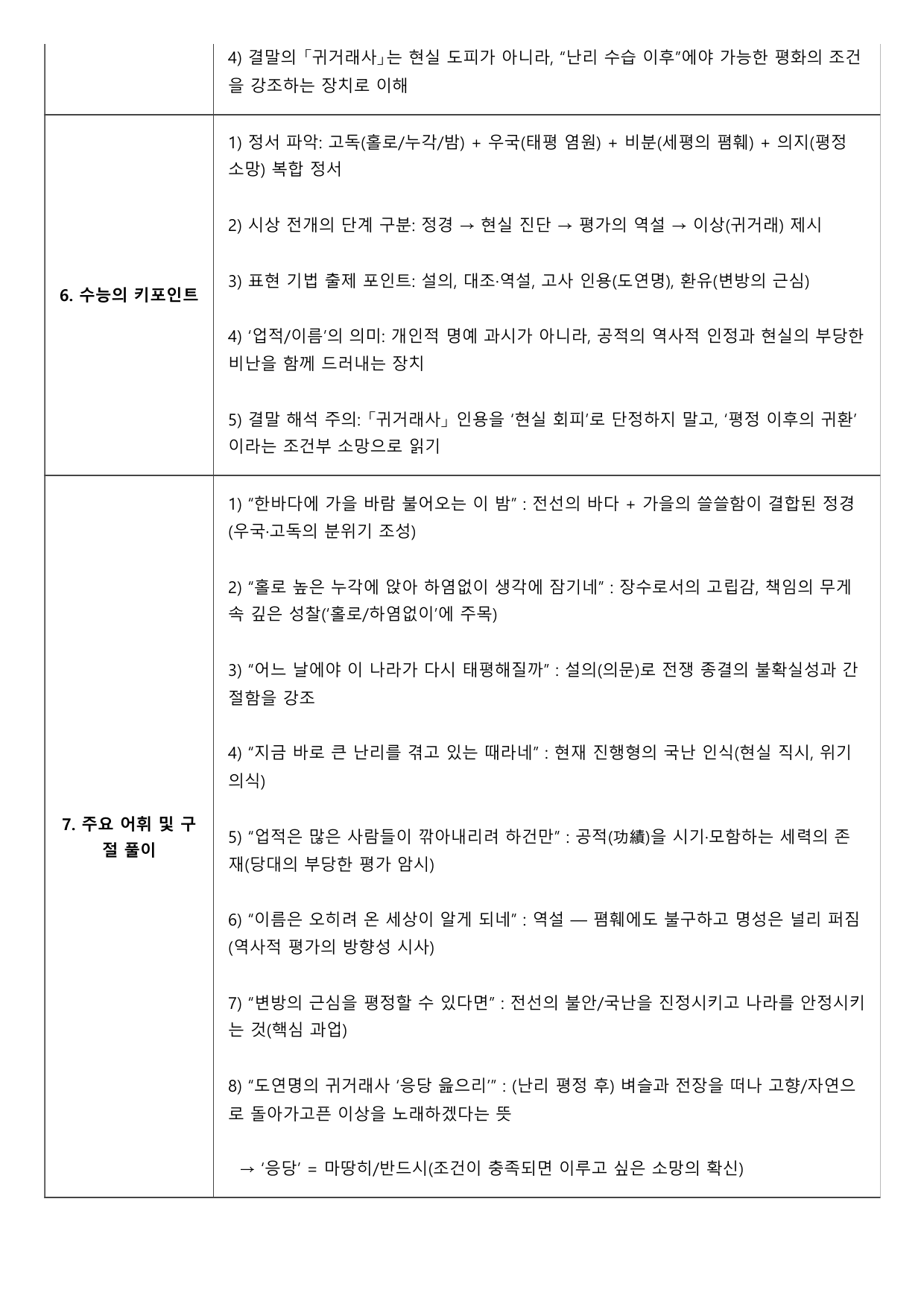2027 수능특강 고전시가 1강 나)진중음(이순신) A형(분석, 서술형)_preview_undefined