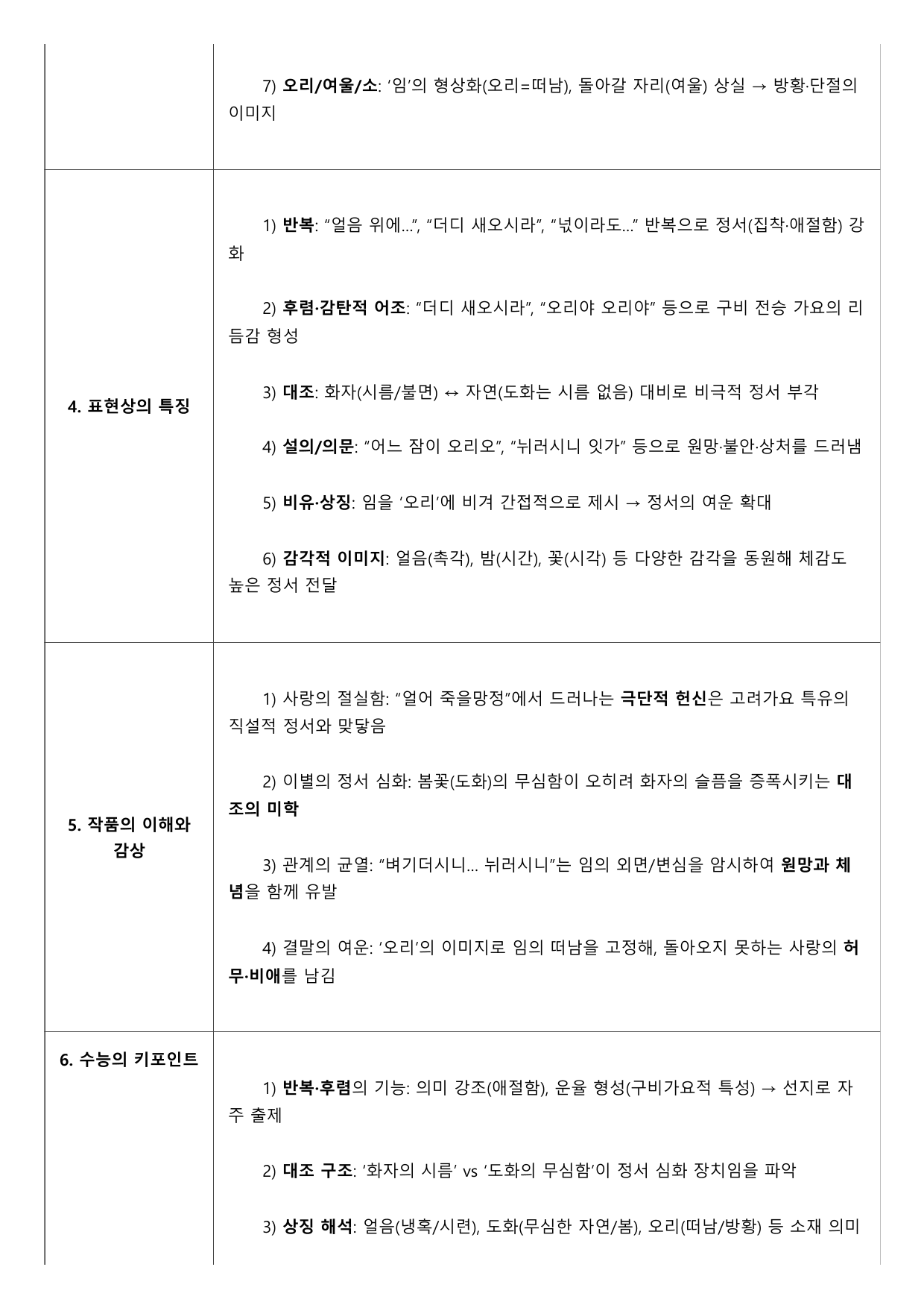 2027 수능특강 고전시가 2강 가)만전춘별사 A형(분석, 서술형)_preview_undefined