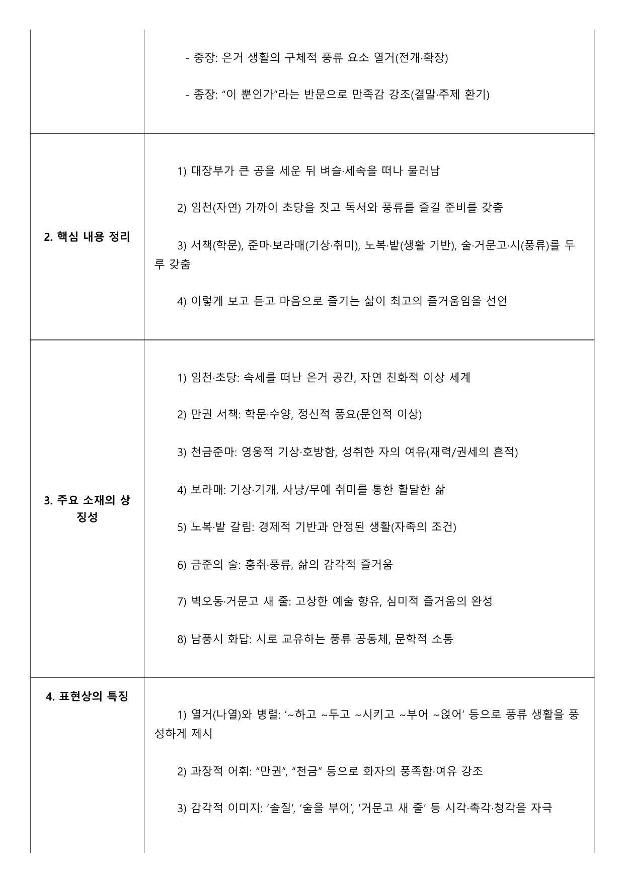 2027 수능특강 고전시가 4강 다)대장부 공 이루 A형(분석, 서술형)_preview_undefined