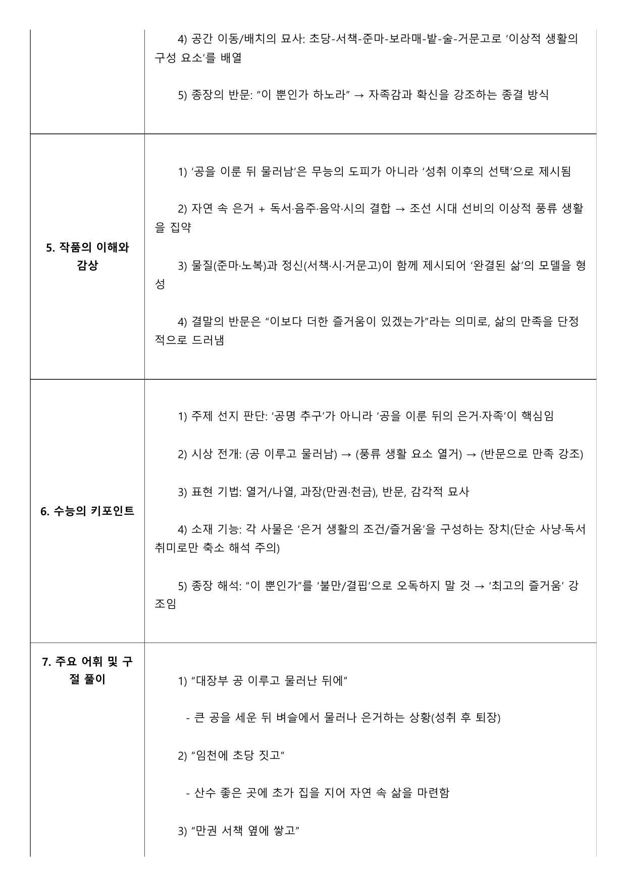 2027 수능특강 고전시가 4강 다)대장부 공 이루 A형(분석, 서술형)_preview_undefined