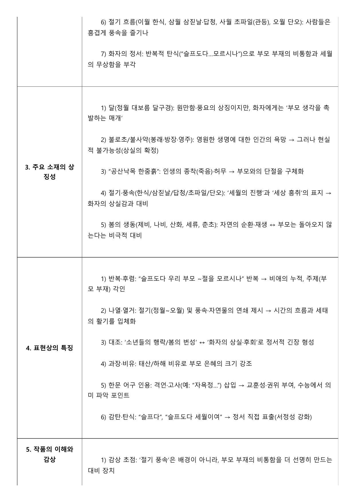 2027 수능특강 고전시가 7강 사친가(미상) A형(분석, 서술형)_preview_undefined