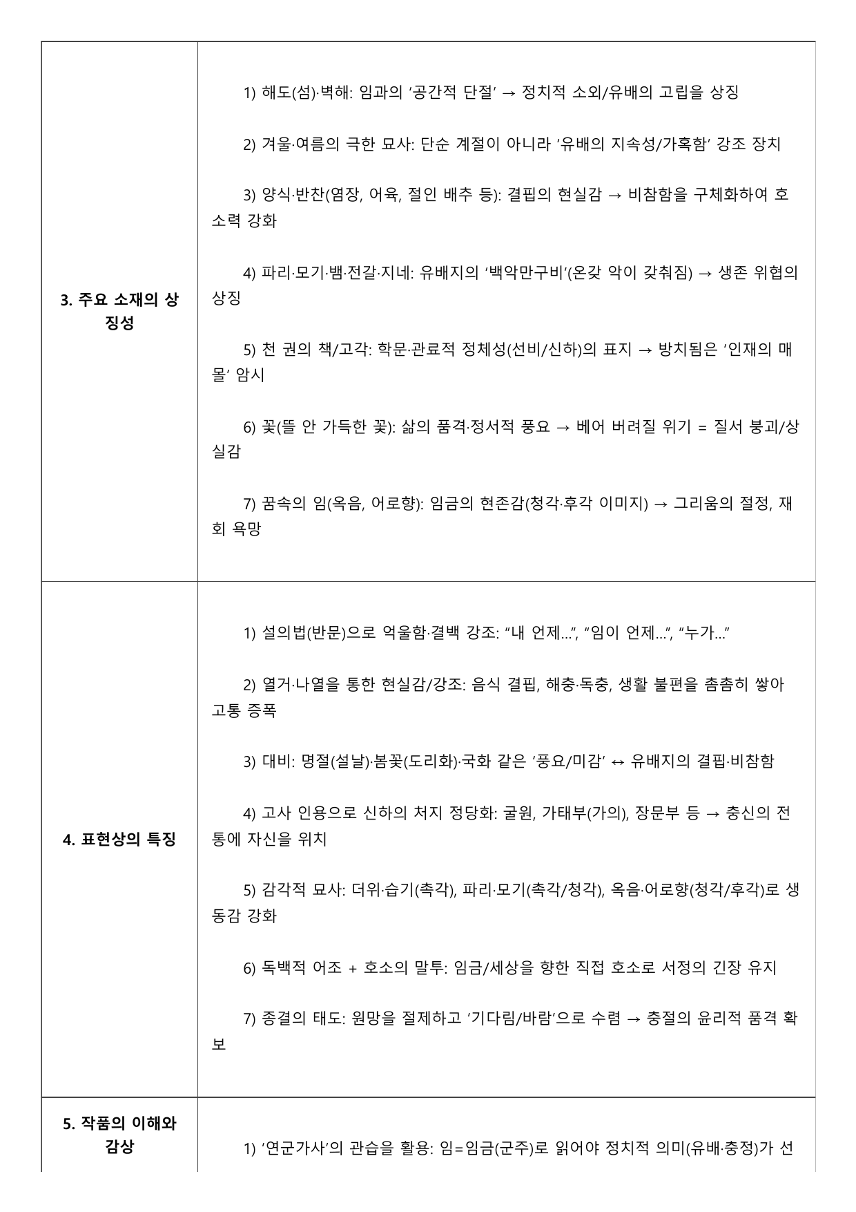 2027 수능특강 고전시가 8강 속사미인곡(이진유) A형(분석, 서술형)_preview_undefined