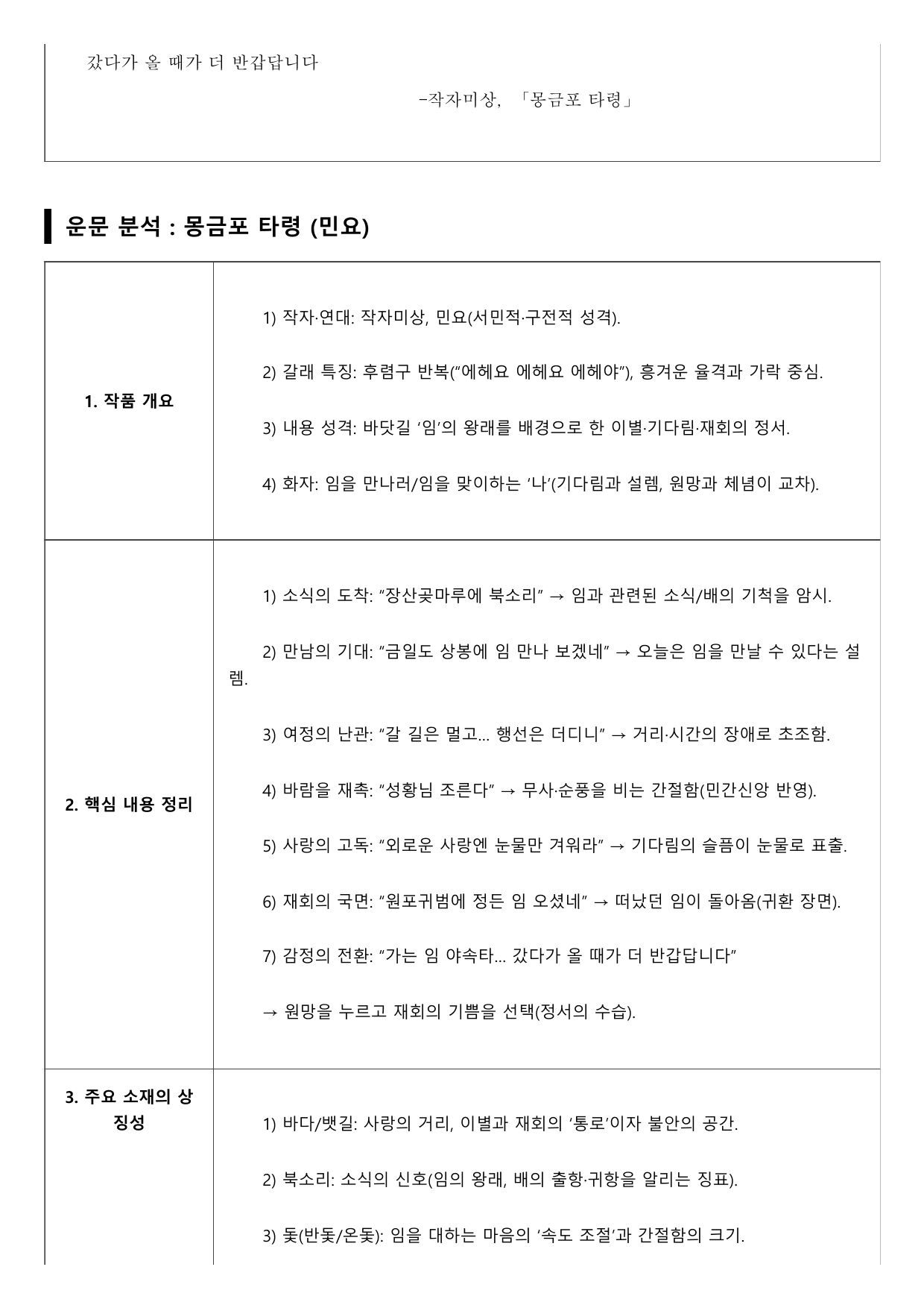 2027 수능특강 고전시가 9강 가)몽금포타령 A형(분석, 서술형)_preview_undefined