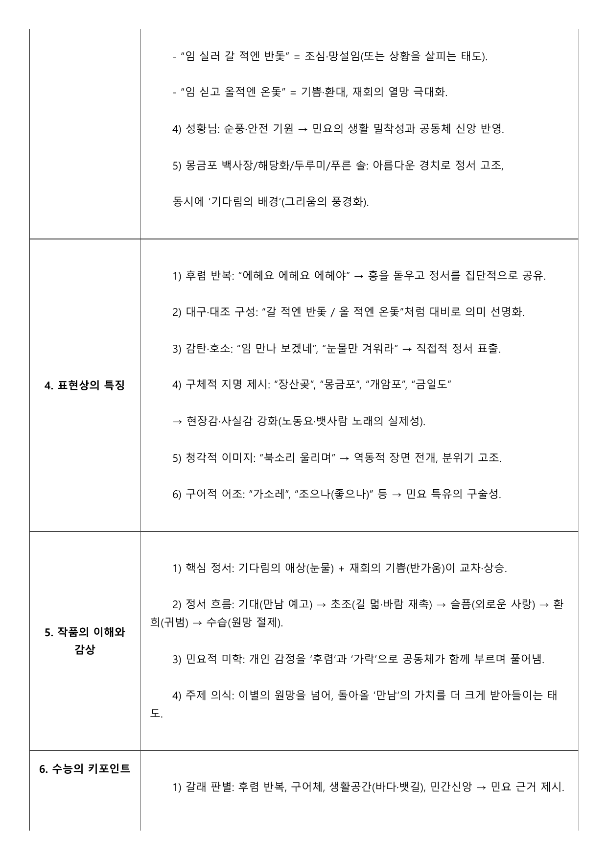 2027 수능특강 고전시가 9강 가)몽금포타령 A형(분석, 서술형)_preview_undefined