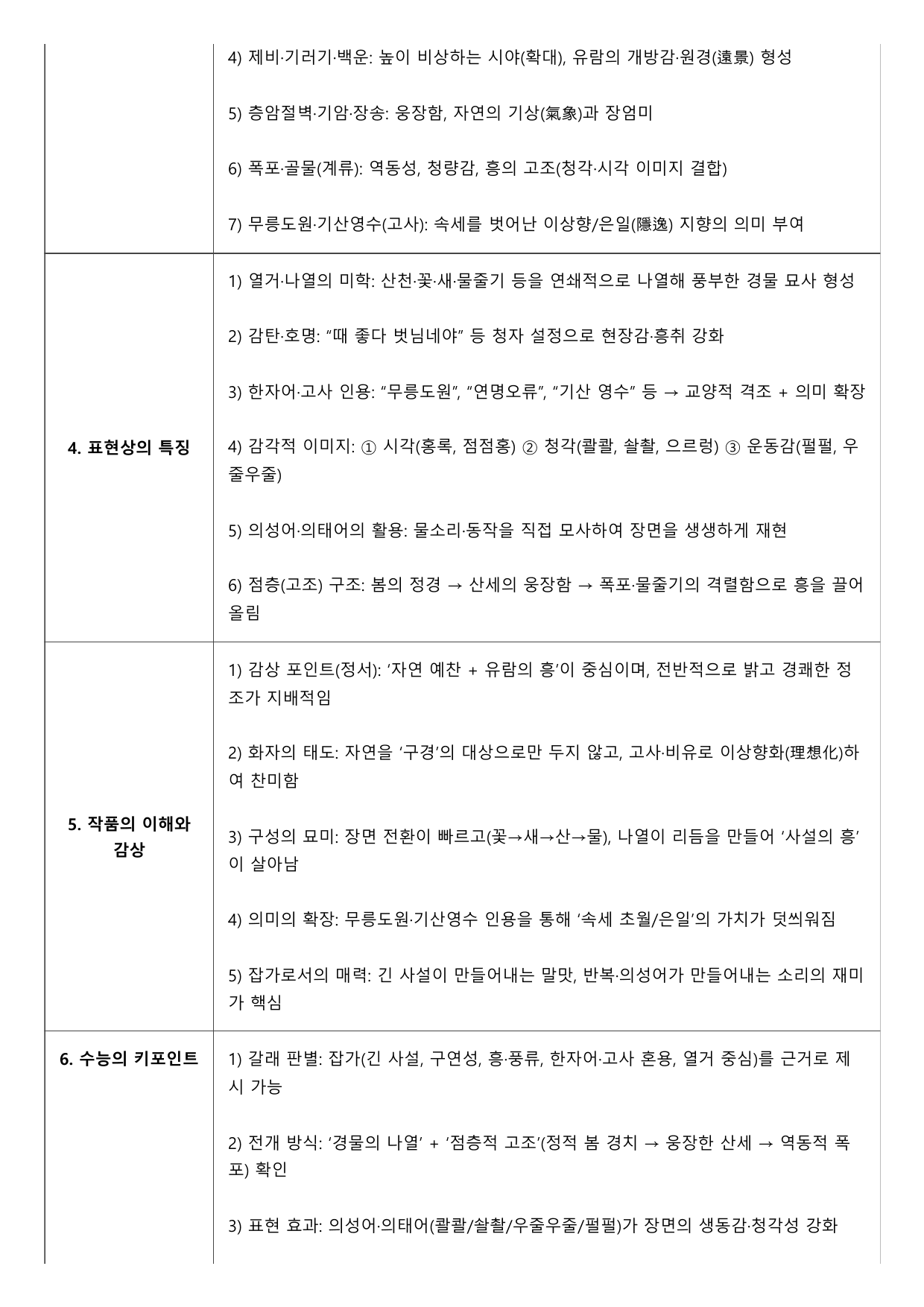 2027 수능특강 고전시가 10강 가)유산가 A형(분석, 서술형)_preview_undefined