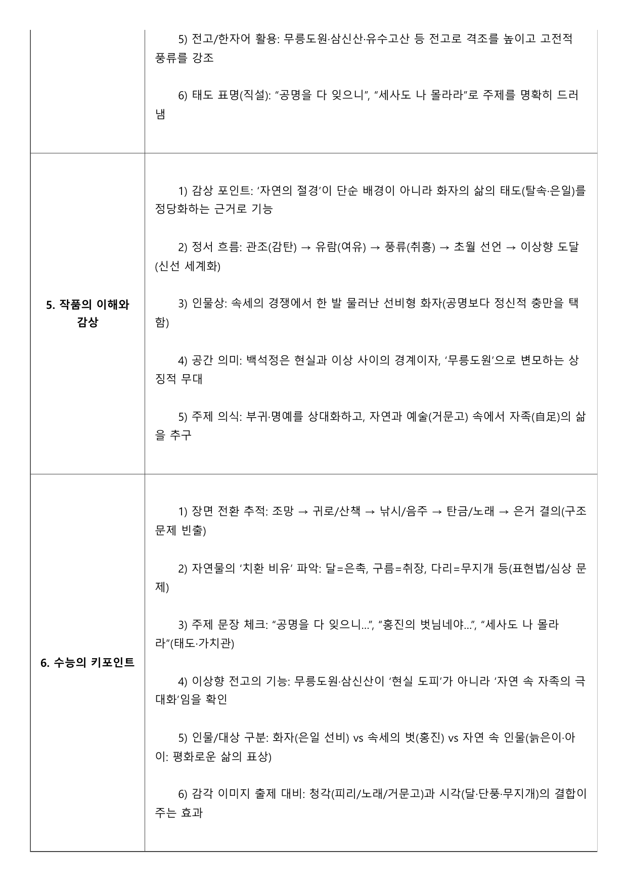2027 수능특강 고전시가 10강 나)백석정별곡 A형(분석, 서술형)_preview_undefined