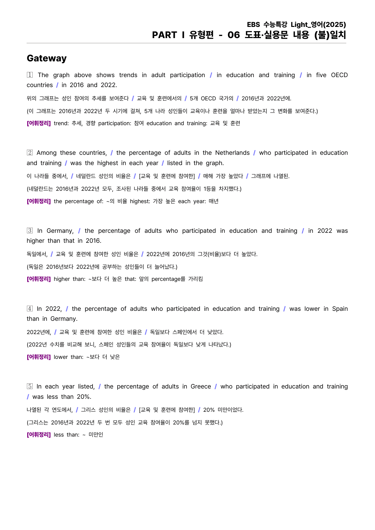 EBS 수능특강 Light 영어 - 06 도표·실용문 내용 (불)일치_preview_undefined