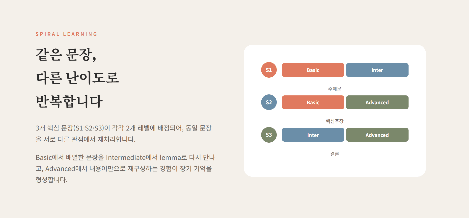 2023년 고2 9월 4단계 서술형 영작_promotion