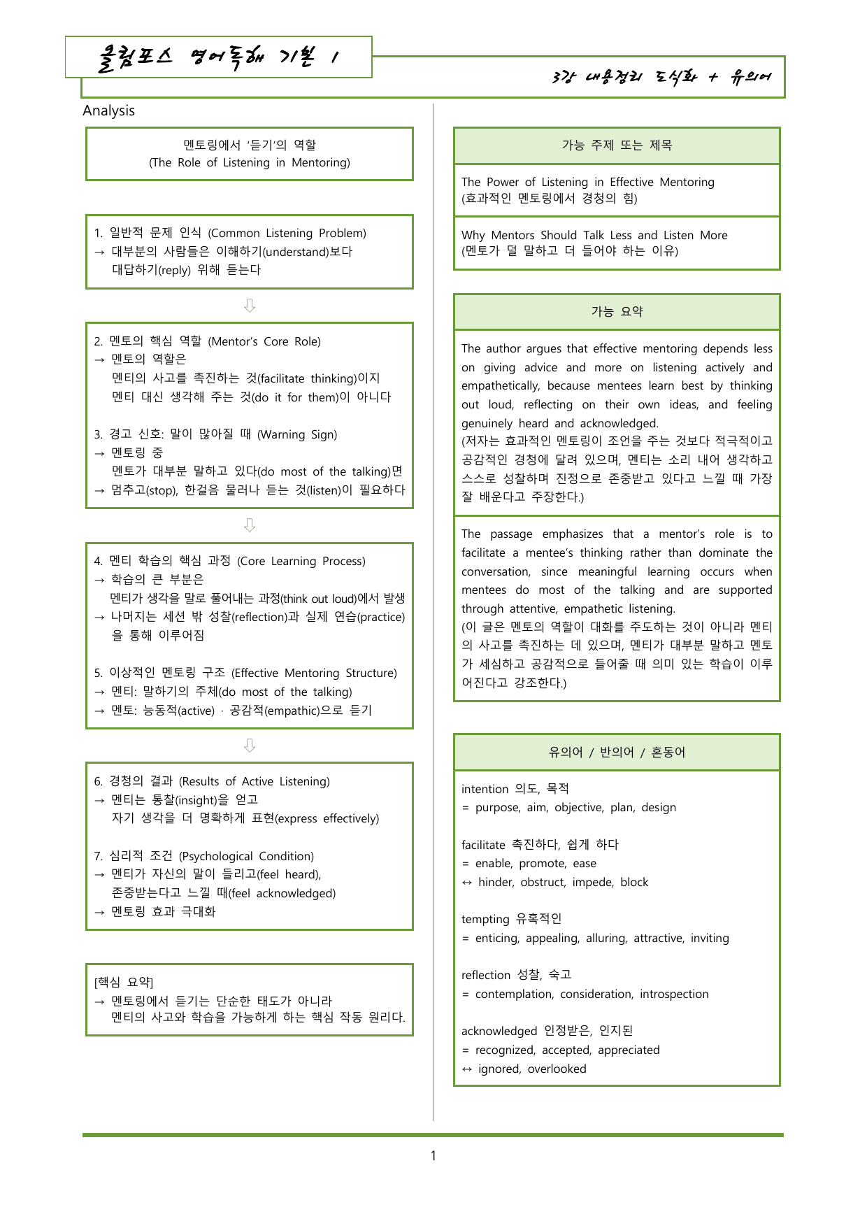 올림포스1 3강 내용정리 도식화 + 유의어_preview_undefined
