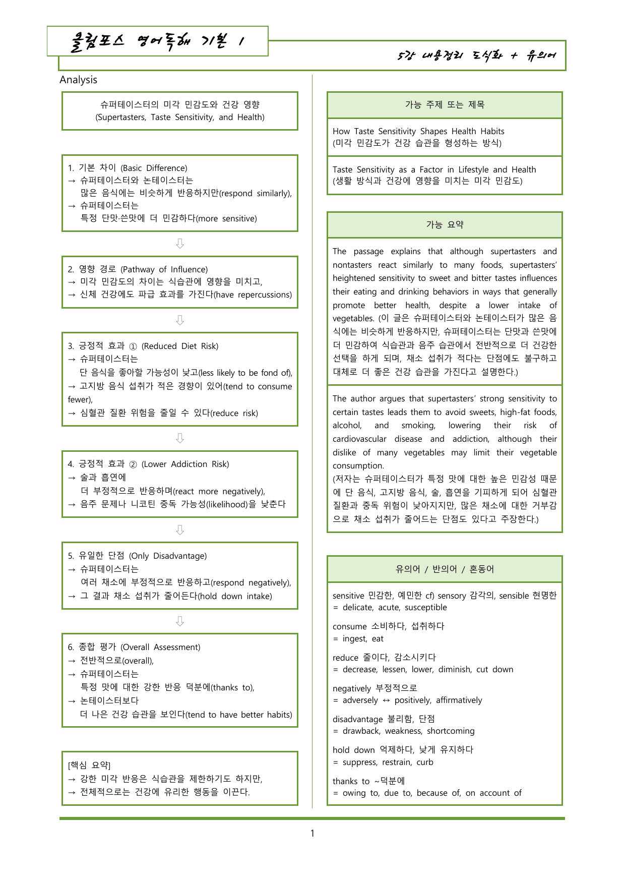 올림포스1 5강 내용정리 도식화 + 유의어_preview_undefined
