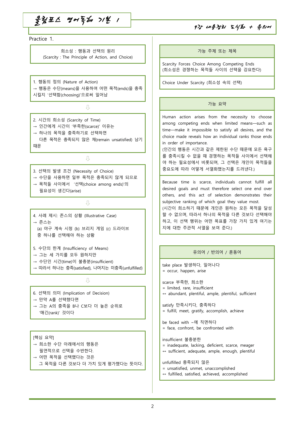 올림포스1 9강 내용정리 도식화 + 유의어_preview_undefined