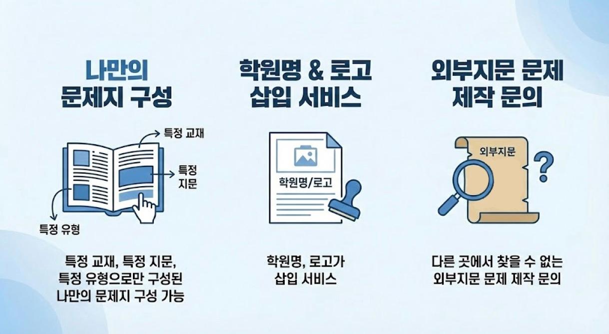 👑수능특강 영어독해연습(2027) 5강 변형문제 108제_promotion