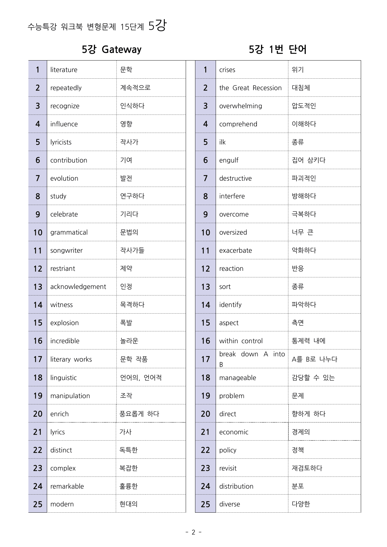 27년 수능특강 영어 5강 워크북 15단계+ 변형_preview_undefined