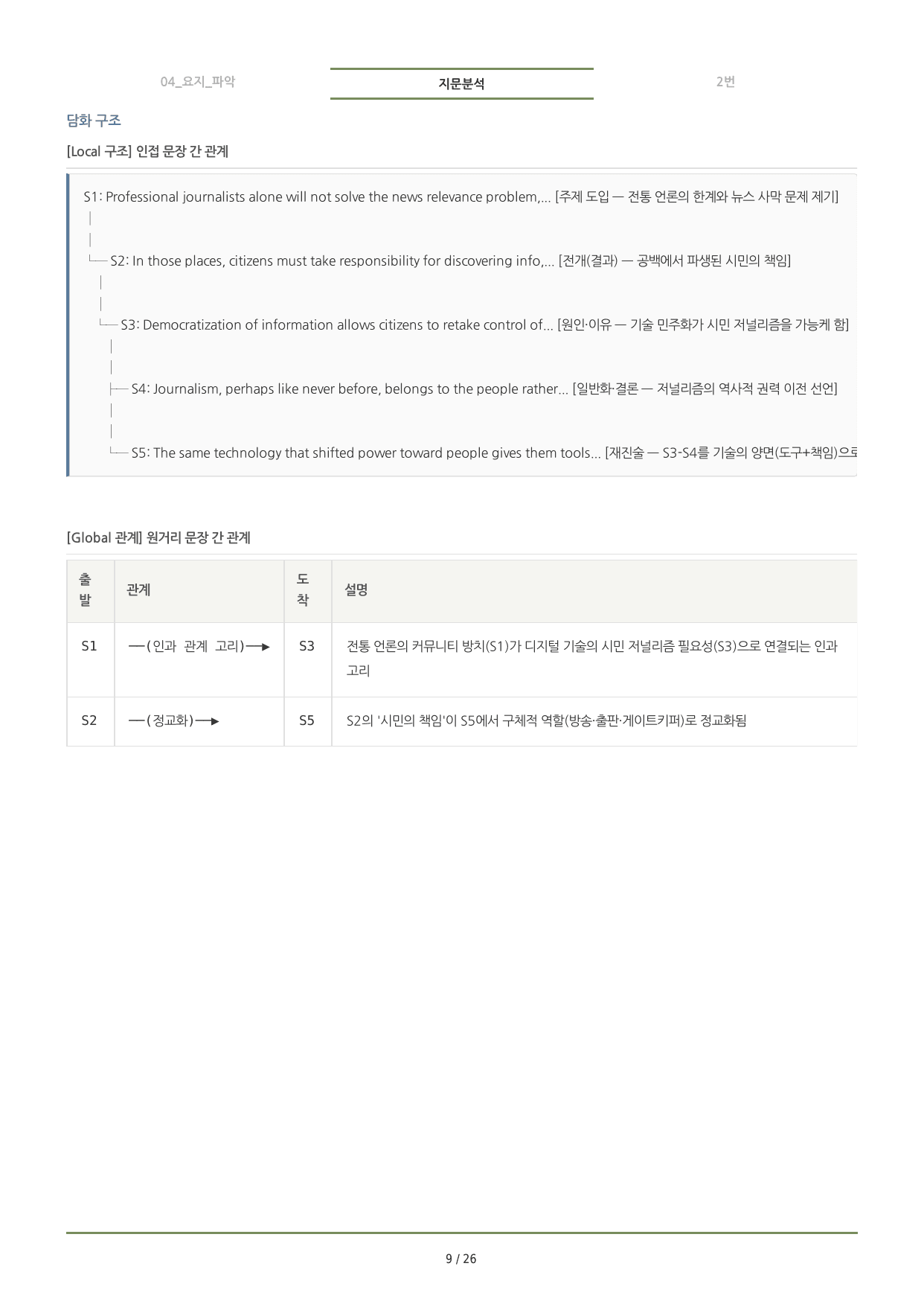 수능특강(2027) 4강 분석노트 <요약+구조+어휘+구문>_preview_undefined