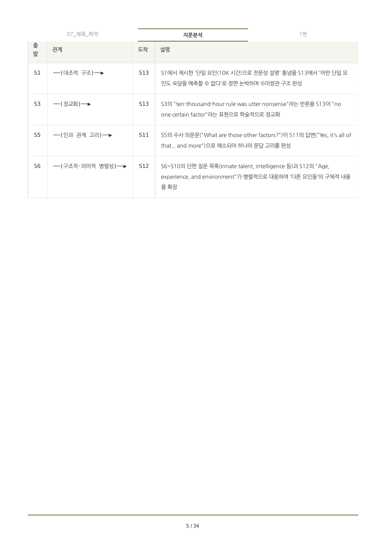 수능특강(2027) 7강 분석노트 <요약+구조+어휘+구문>_preview_undefined