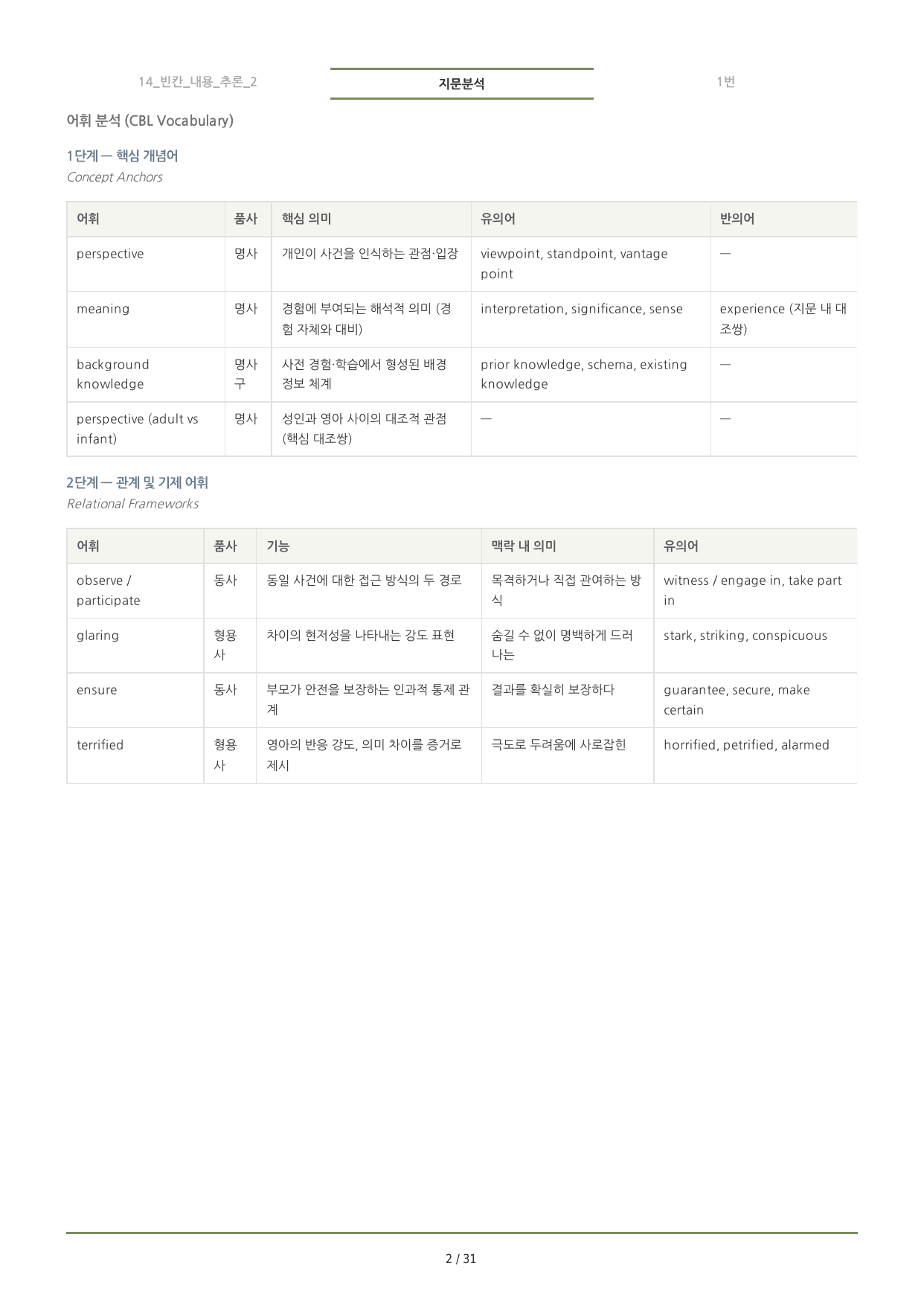 수능특강(2027) 14강 분석노트 <요약+구조+어휘+구문>_preview_undefined