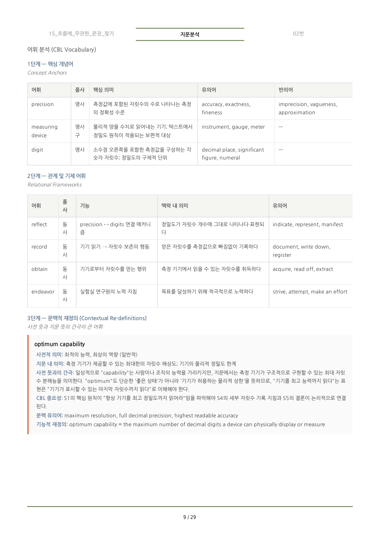 수능특강(2027) 15강 분석노트 <요약+구조+어휘+구문>_preview_undefined