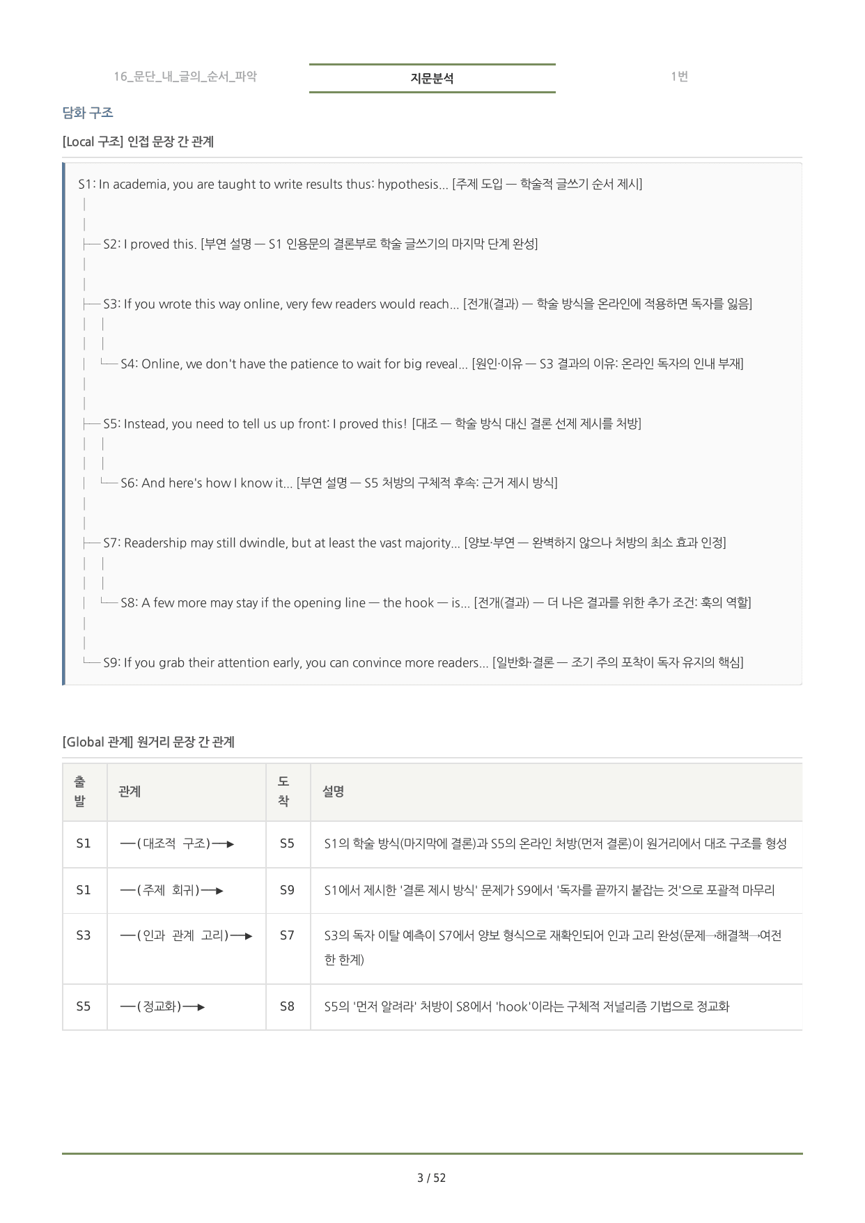 수능특강(2027) 16강 분석노트 <요약+구조+어휘+구문>_preview_undefined