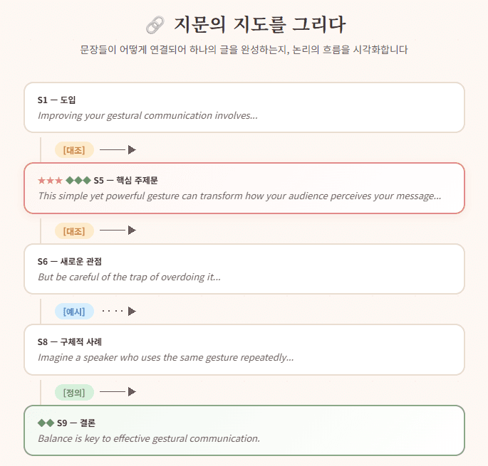 수능특강(2027) 22강 분석노트 <요약+구조+어휘+구문>_promotion