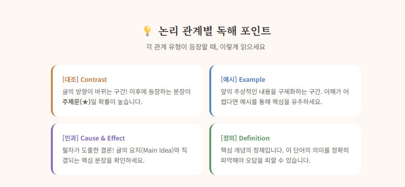수능특강(2027) 22강 분석노트 <요약+구조+어휘+구문>_promotion