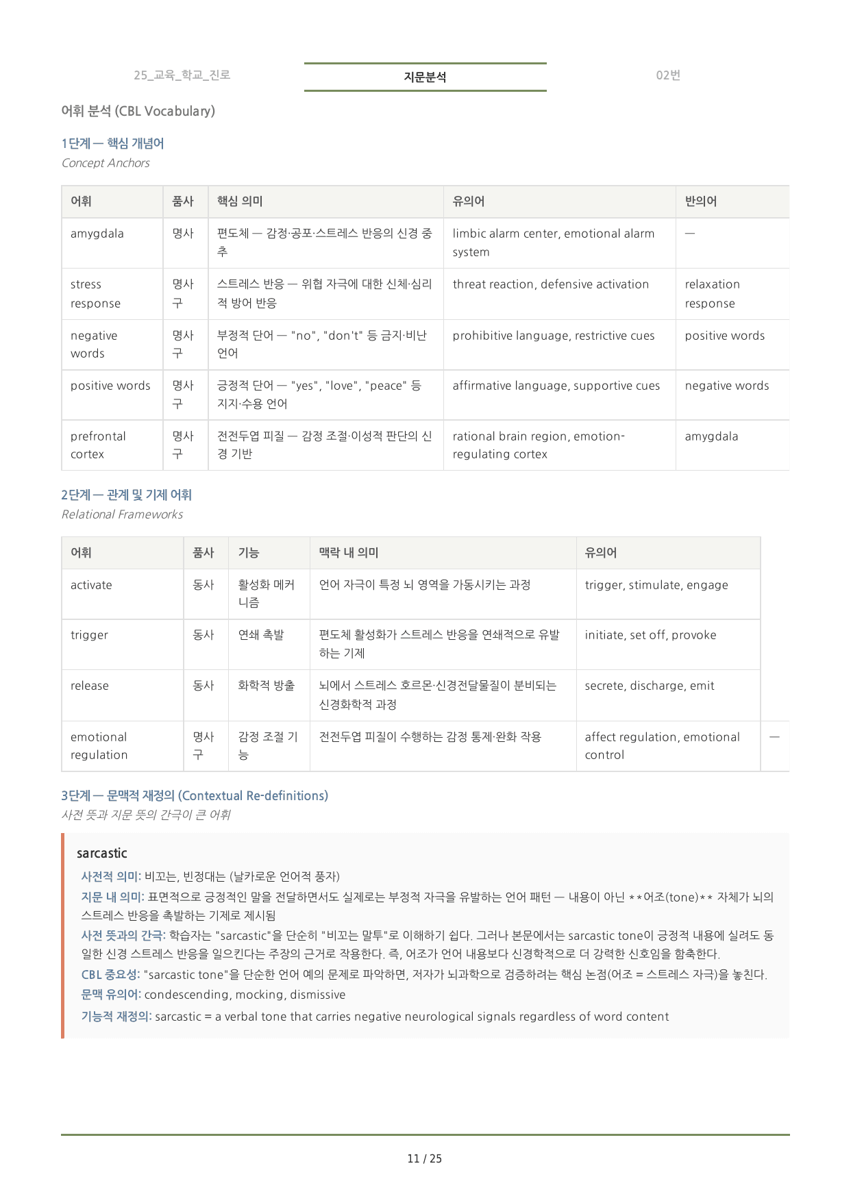 수능특강(2027) 25강 분석노트 <요약+구조+어휘+구문>_preview_undefined