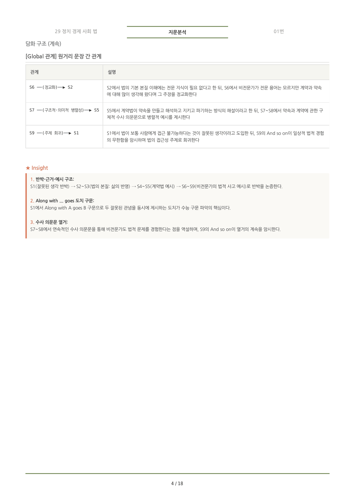 수능특강(2027) 29강 분석노트 <요약+구조+어휘+구문>_preview_undefined