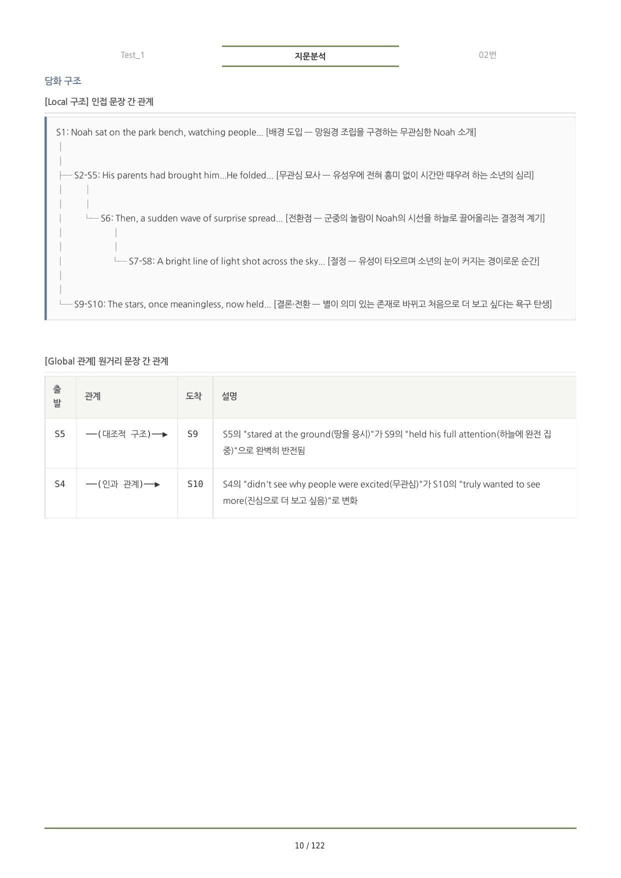 수능특강(2027) TEST 1 분석노트 <요약+구조+어휘+구문>_preview_undefined
