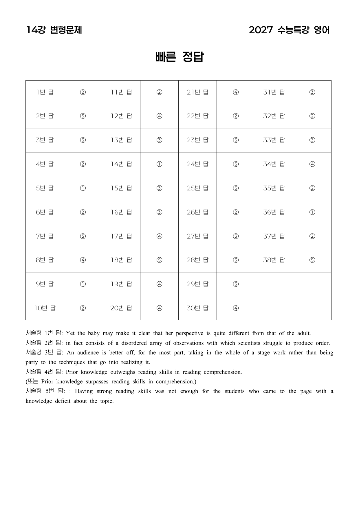 변형문제 14강 (2027 수능특강 영어)_preview_undefined