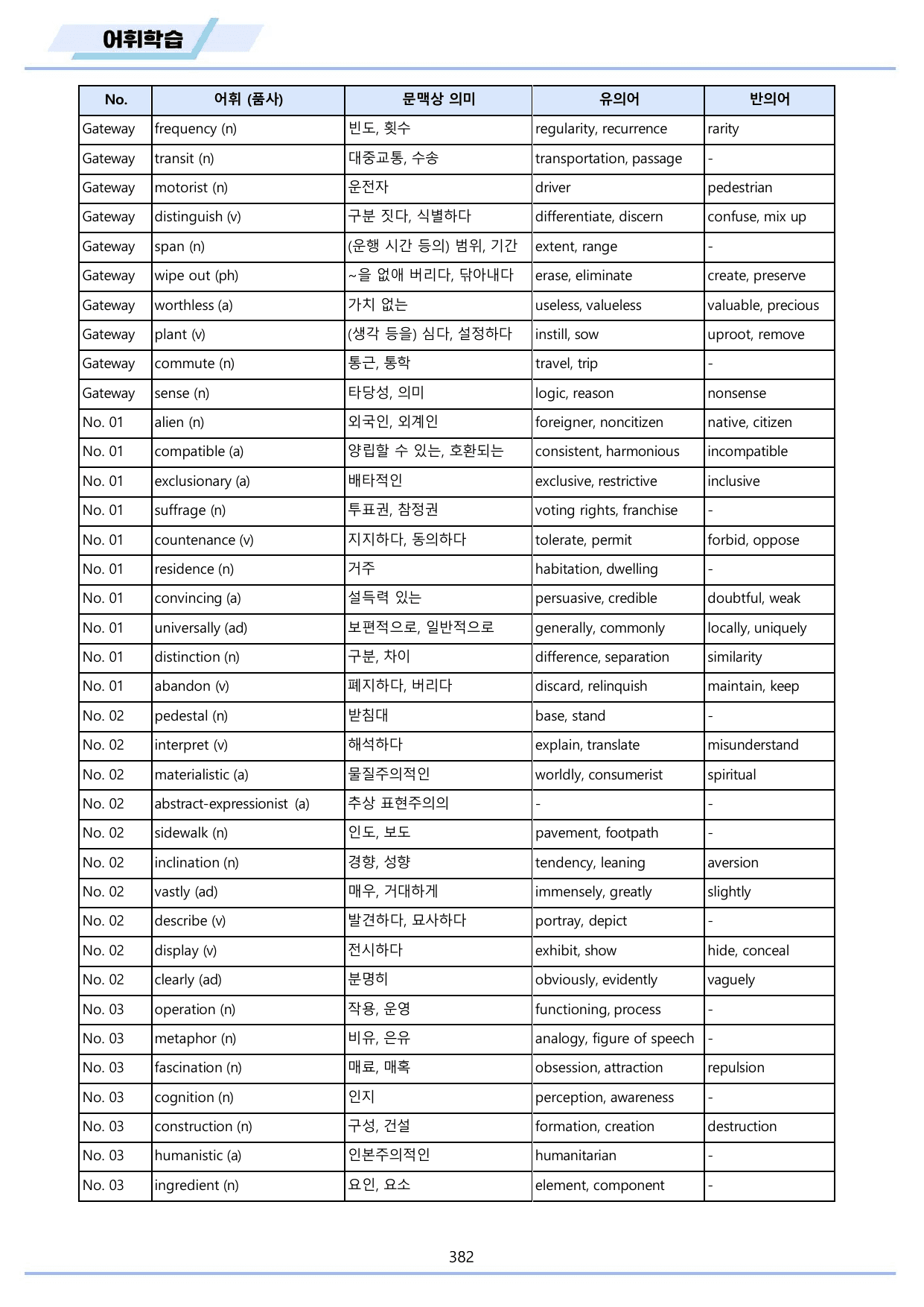2027년 수능특강 영어 변형문제 + 워크북 11종 01-19강 파트1 _preview_undefined