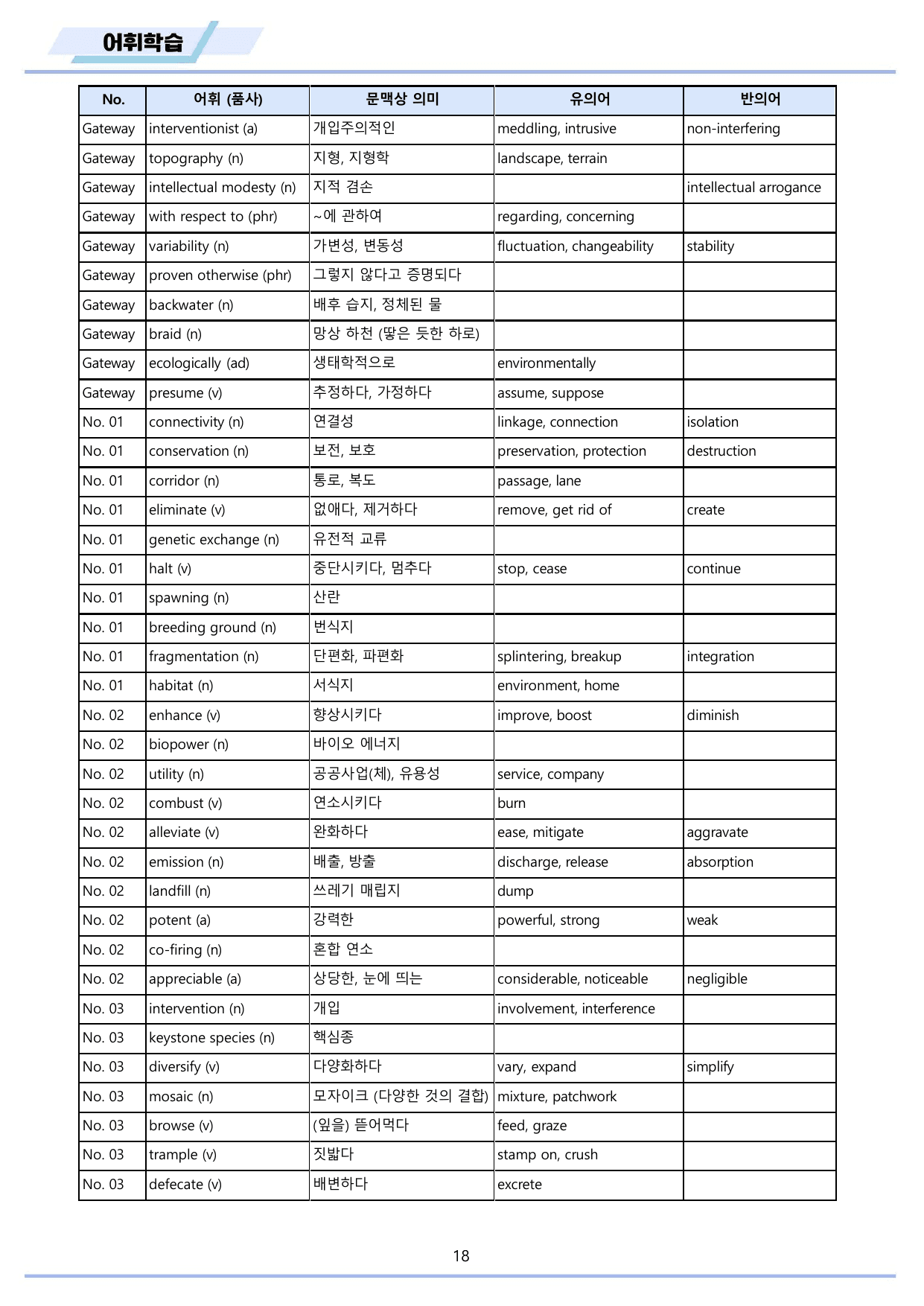 2027년 수능특강 영어 변형문제 + 워크북 11종 22 22강 22과 _preview_undefined