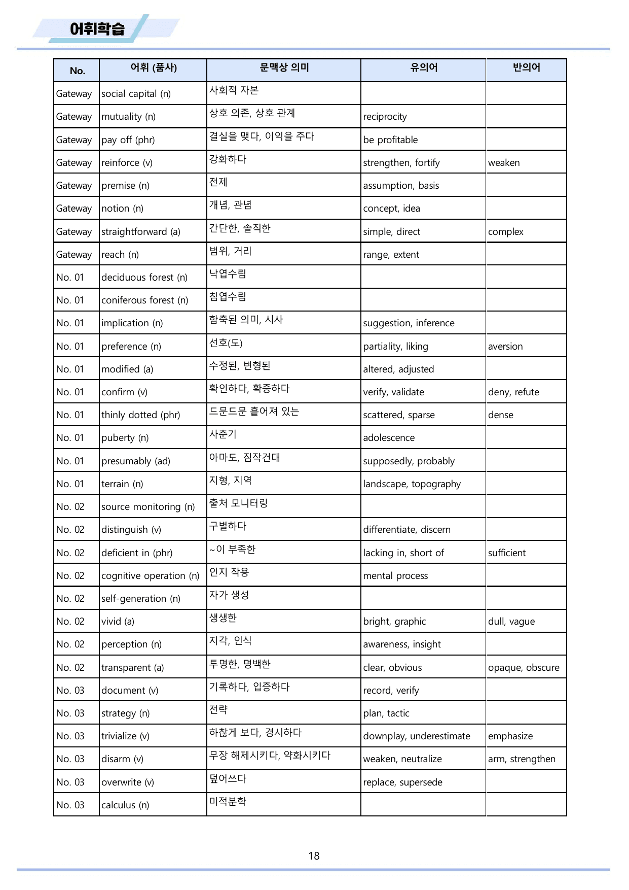 2027년 수능특강 영어 변형문제 + 워크북 11종 28 28강 28과 _preview_undefined