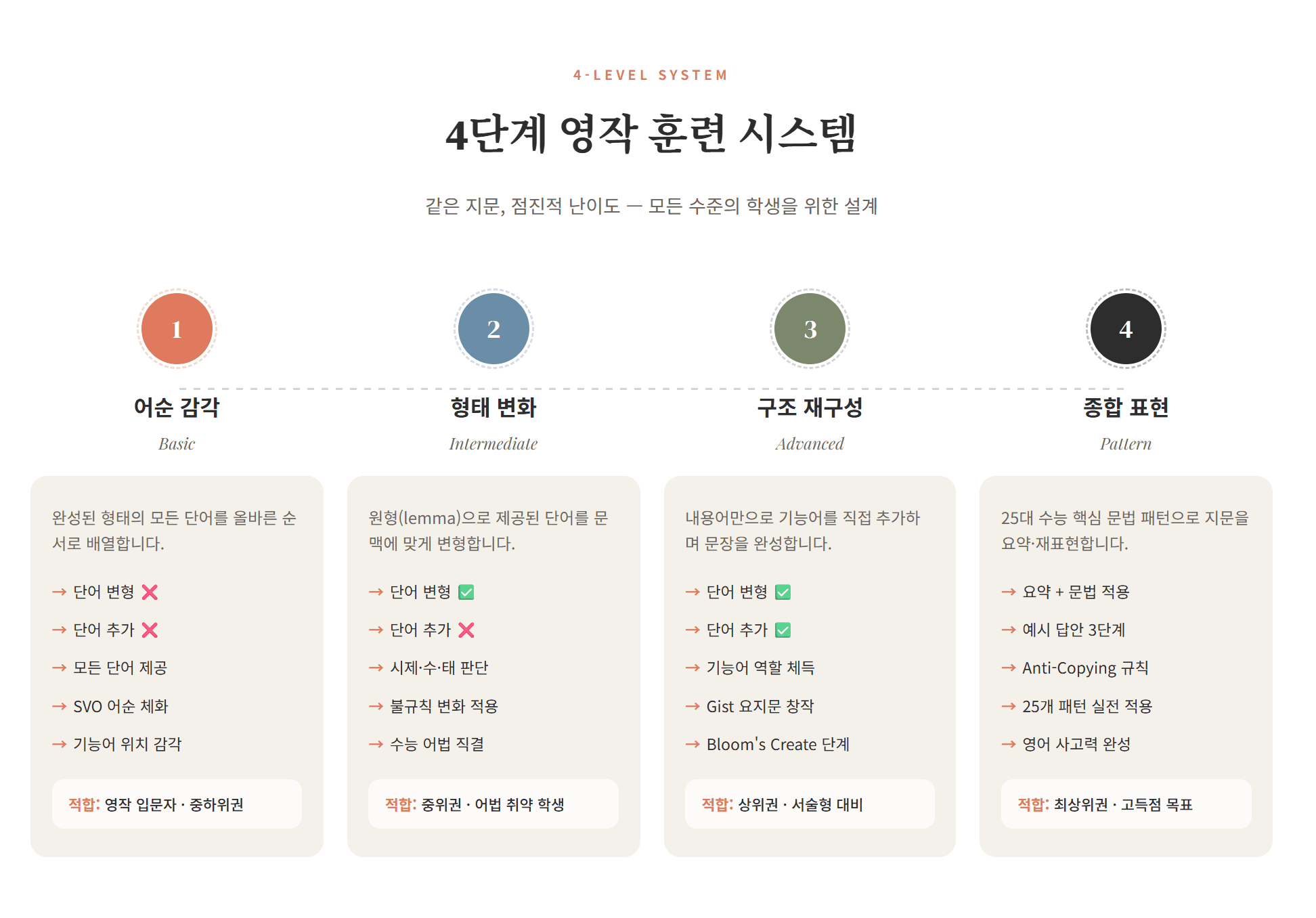 수능특강(2027) 서술형 영작 Final Cut_6강_promotion