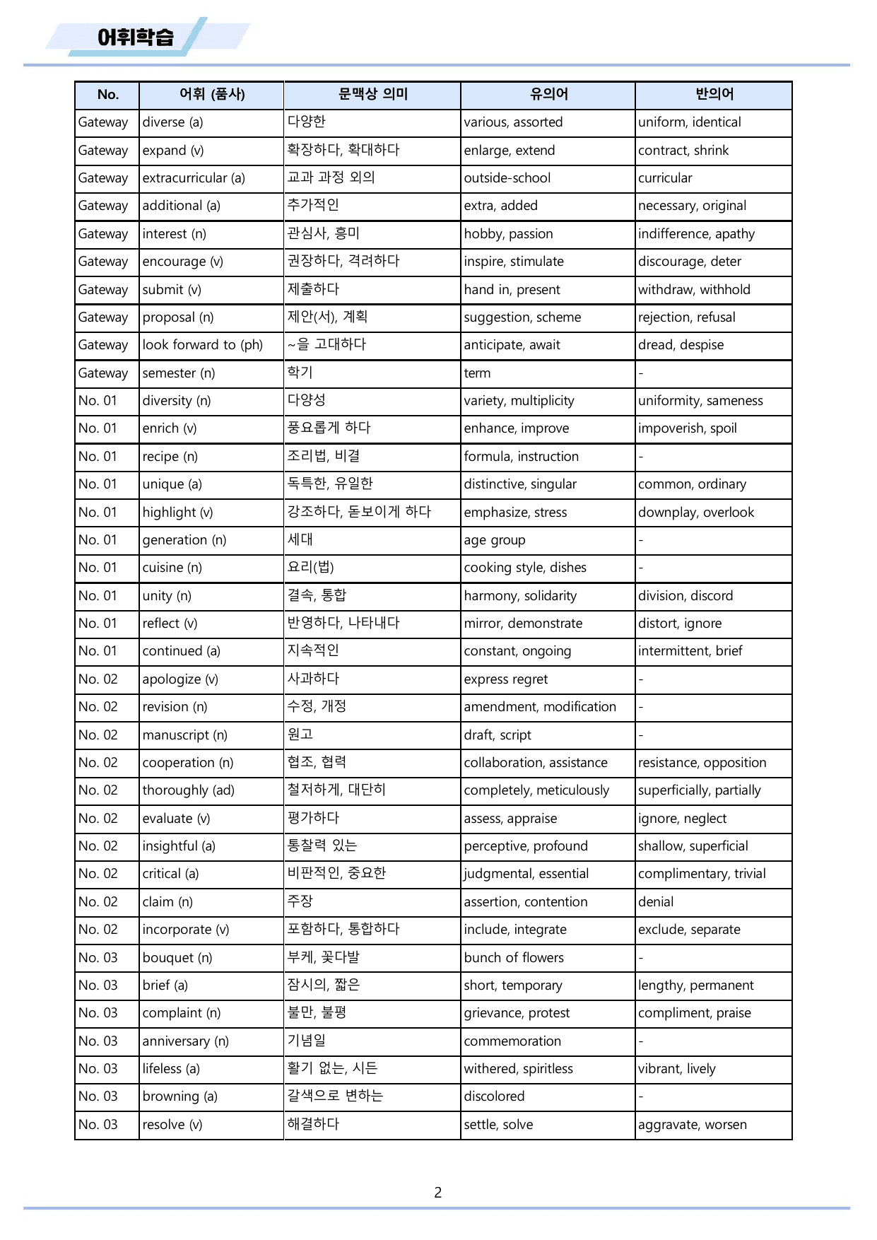 2027년 수능특강 영어 워크북 단어정리 Test 01-03 파트3 통합_preview_undefined