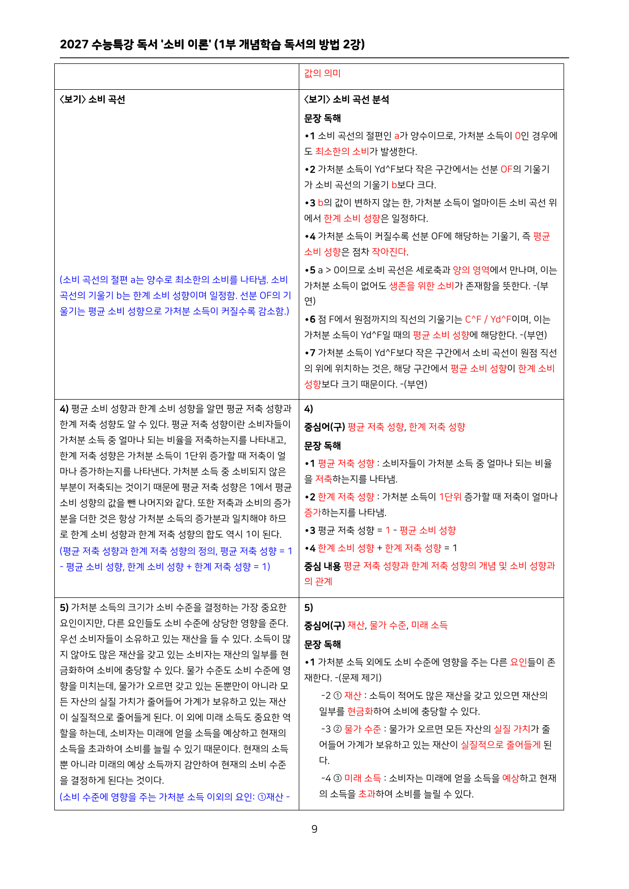 2027 수능특강 독서 (1부 개념학습 독서의 방법 1~5강) 워크북_preview_undefined